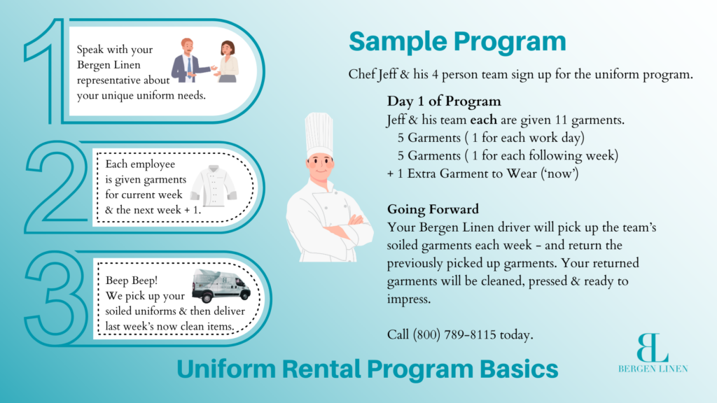 Graphic showing Bergen Linen's weekly uniform program.